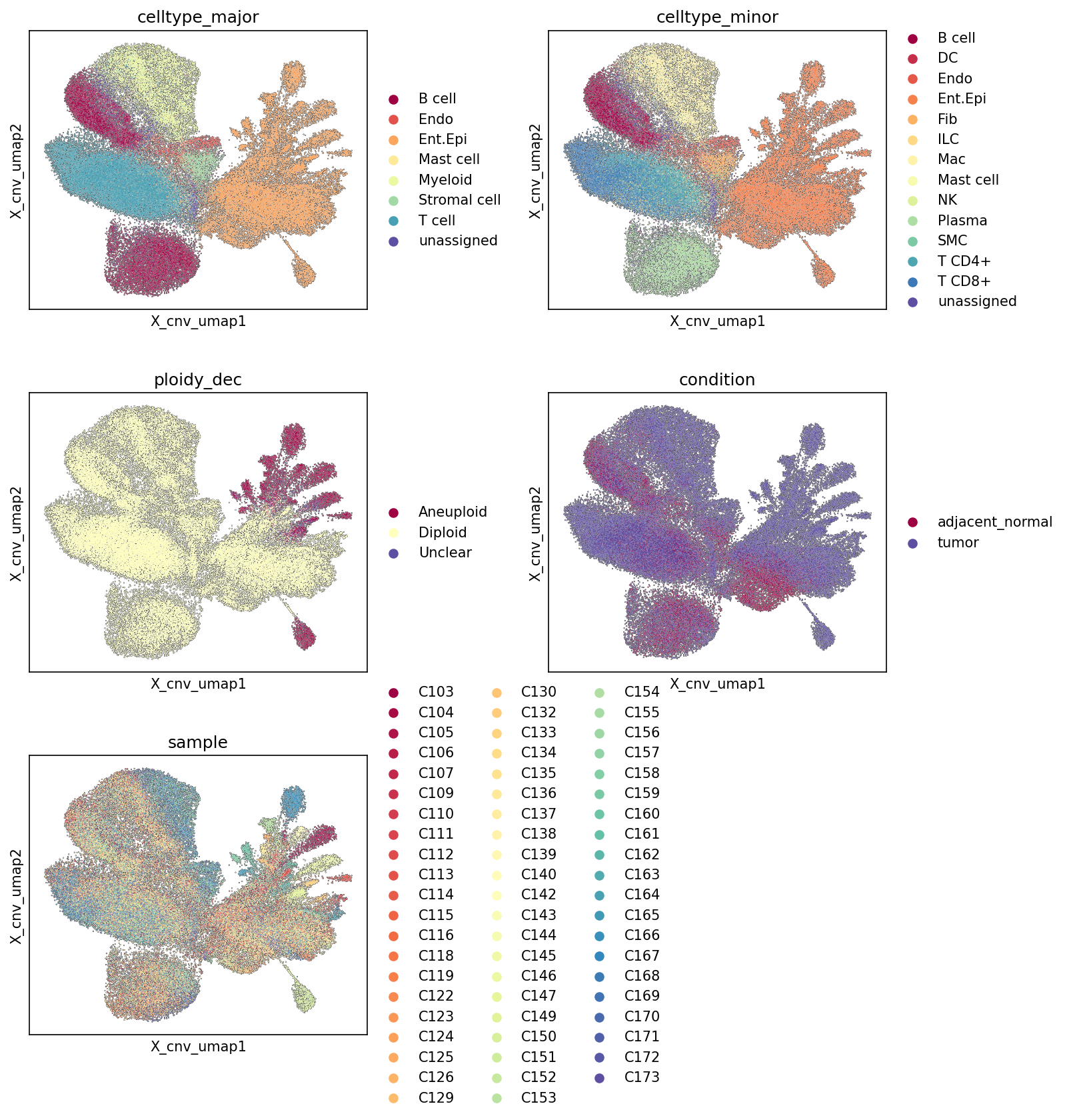 Report figure