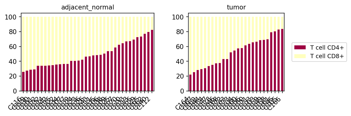 Report figure