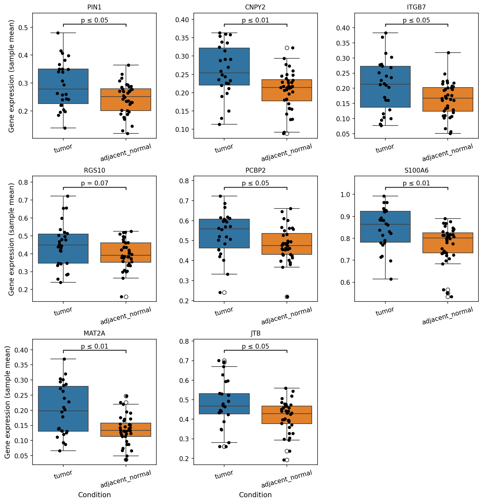 Report figure