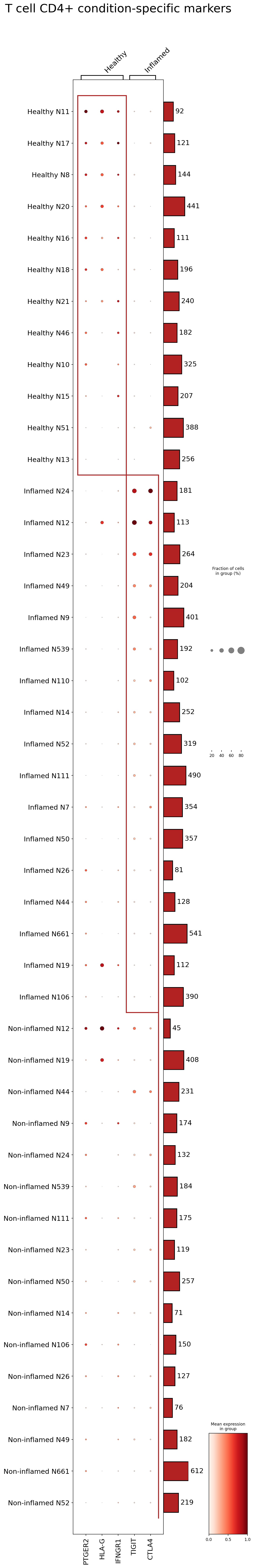 Report figure